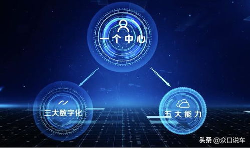 數字化驅動高質量發展，上汽集團以網絡與信息安全軟件開發打造行業標桿