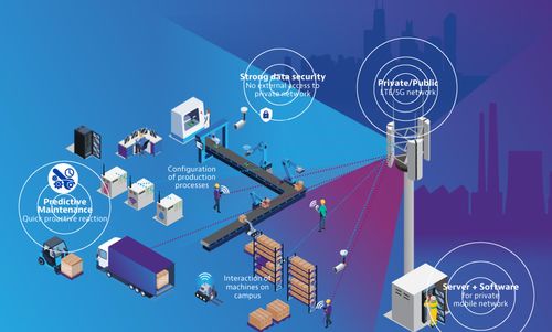 全國產5G WiFi6工業路由器 為工業4.0多元場景打造安全高效的網絡基石