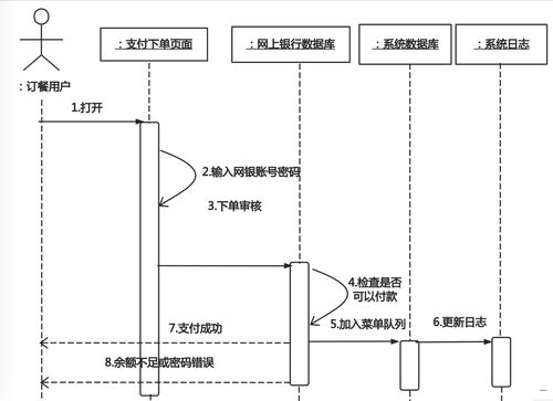 軟件開發(fā)流程與產(chǎn)品、項(xiàng)目經(jīng)理知識(shí)概括