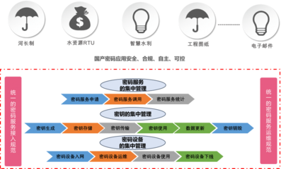 吉大正元榮獲《水利先進實用技術推廣證書》，技術成果惠及水利行業